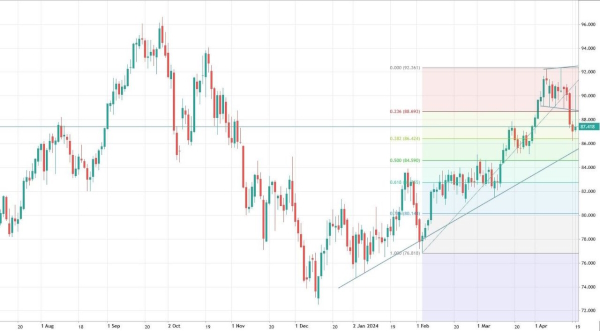 Нефтяной рынок всколыхнулся на фоне геополитики